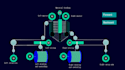 do plc programming for any siemens
