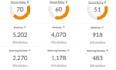 increase domain rating dr50, 60, 70 life time