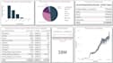 be your power bi expert