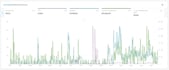 do walmart listings, variation, optimization, wfs, SEO, walmart PPC, advertising