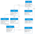 create uml diagrams, srs, data flow, erd, bpmn, and more