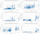 do linear, multiple, and logistic regression analysis with python, r, excel spss