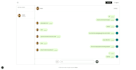fix bugs in HTML, CSS, node js, react and next js