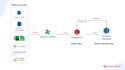 build data engineering pipelines