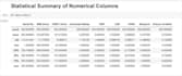 develop ai, machine learning, and nlp solutions using python