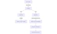 build custom ai agents with copilot studio, langgraph and crewai