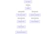 create custom agents agent skills mcp using claude code github copilot