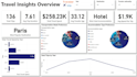 be your power bi expert to create power bi dashboards