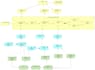 enterprise architecture viewpoints in archimate modeling language