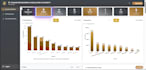 an ai powered analytics dashboard for decision support
