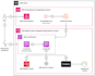 build and automate cloud infra with terraform infra as code iac devops cicd
