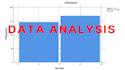 do linear, multiple, and logistic regression analysis using python, r, excel