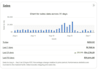 your ebay, etsy, mercari, and poshmark store manage a to z