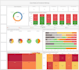 create power bi and tableau dashboard and reports
