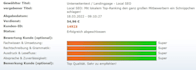 relevant german sales texts for you