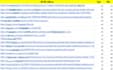 do high da SEO guest post backlinks, premium guest post service