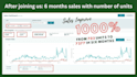 be your expert amazon account manager fba virtual assistant