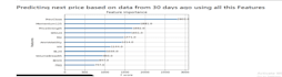 build time series models using deep learning lstm ,gru and arima using python