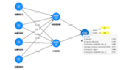 do advanced data analysis in spss and smartpls