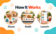 build a pet shopify store for your pet supplies brand