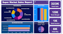 do data analytics and present data in interactive dashboards