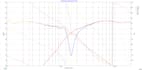 design a passive crossover for speakers