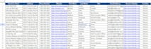do linkedin lead generation and build targeted b2b prospect lists with emails