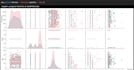 clean, analyze and, visualize your data using python, and pandas
