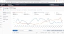 optimize amazon fba ppc campaigns, run amazon fba ppc ads or amazon fba ads va