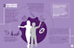 create stunning custom infographics design
