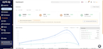 do amazon to ebay dropshipping top listings