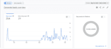 improve SEO positions by optimising your existing content