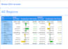 design and build interactive power bi reports