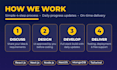 do full stack website development as mern stack react next js developer