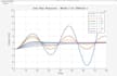 do urgent matlab, matlab simulink, matlab programming, gui task and projects