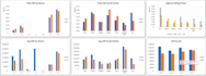 excel data analysis excel data cleaning microsoft excel dashboards and reports