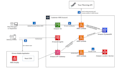 be your AWS cloud and devops expert to troubleshoot issues