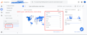 setup google analytics 4, ga4 ecommerce tracking, server side tracking, GTM