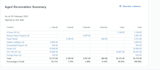 do payroll, bookkeeping, bank reconciliation using xero and quickbooks