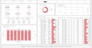 do accurate data analysis and provide actionable insights