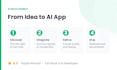 build an ai powered web app or chatbot with react and node js