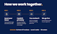 build wordpress website or redesign elementor website for new business