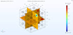 do advanced 3d fea simulations by ansys and comsol