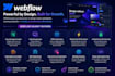 be your webflow developer for webflow website design and development