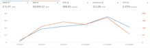 do amazon ppc, amazon advertisement, amazon ads, amazon pay per click