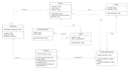 create class diagram, activity diagram, erd, dfd for your project