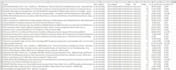 do python web scraping using selenium, bs4, scrapy, puppeteer, apify, octoparse