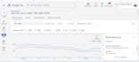 google ads campaign setup and optimization for PPC, search, display and pmax
