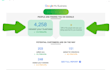 do monthly full gmb SEO management and optimization for google maps rankings