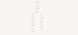 zapier automation expert, zapier ai with certified expert